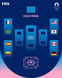 🔥奥运女足八强对阵：法国女足迎战巴西 日本女足遭遇美国