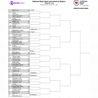 官方：郑钦文退出WTA1000巡回赛多伦多站 世界前10仅3人参赛