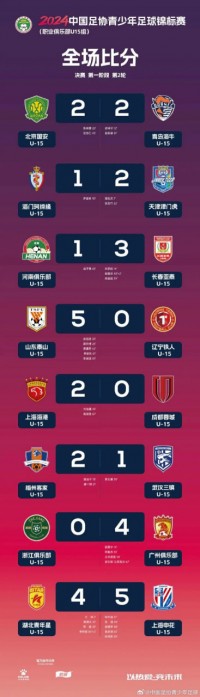 中国足协青少年足球锦标赛（U15组）决赛第2轮战报+积分榜+射手榜